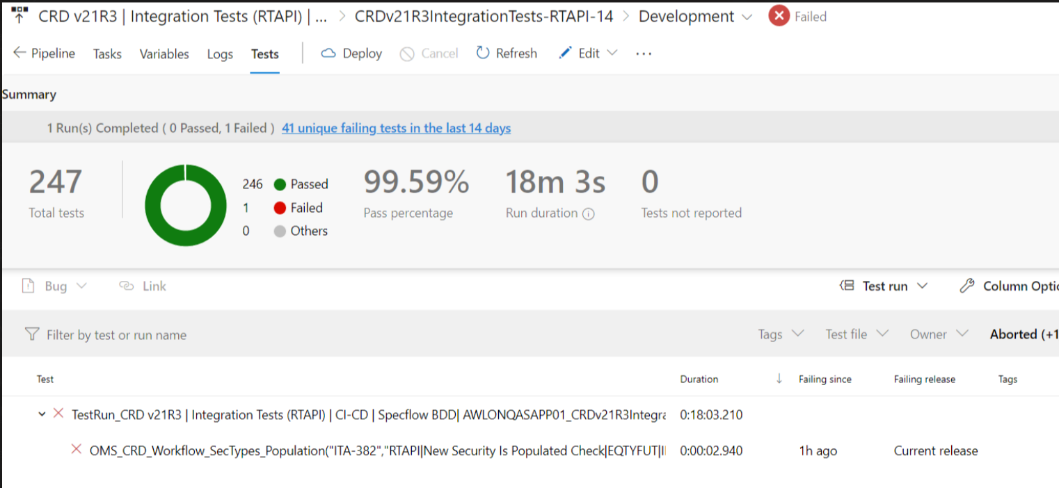 API test results summary with 99.59% pass rate